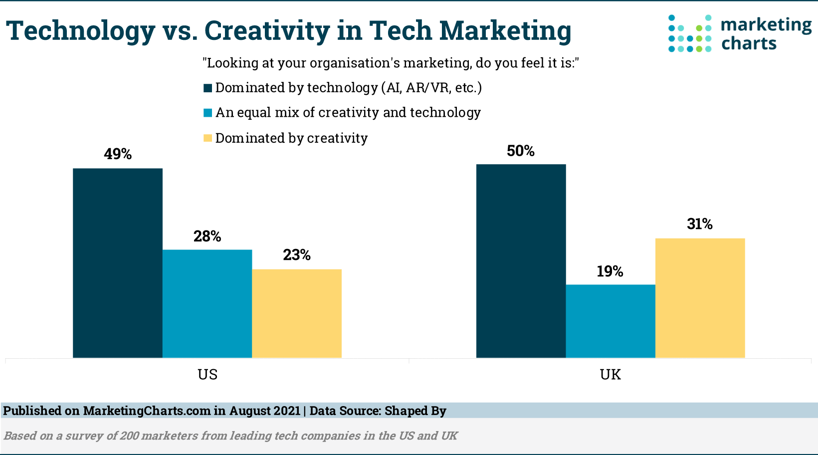 marketing